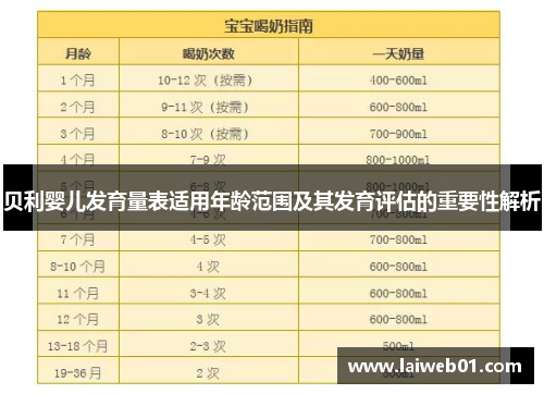 贝利婴儿发育量表适用年龄范围及其发育评估的重要性解析